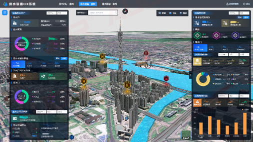 廣東廠網(wǎng)一體，積極推動(dòng)智慧系統(tǒng)建設(shè)并定期更新，提升管理水平