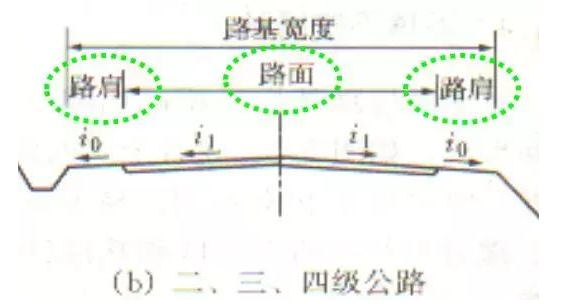 公路路基路面設(shè)計體會，滿滿的都是不能疏忽的細(xì)節(jié)！