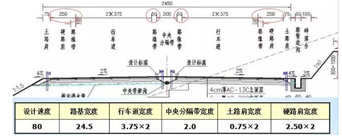 公路路基路面設(shè)計體會，滿滿的都是不能疏忽的細(xì)節(jié)！