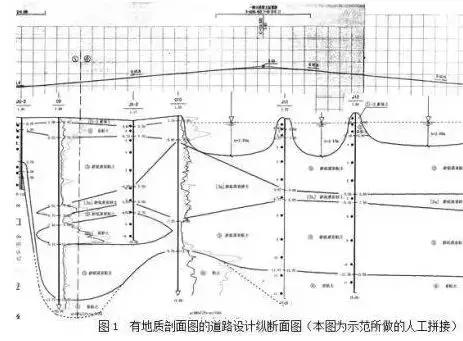城市道路設(shè)計(jì)中如何看“工程地質(zhì)勘察報(bào)告”