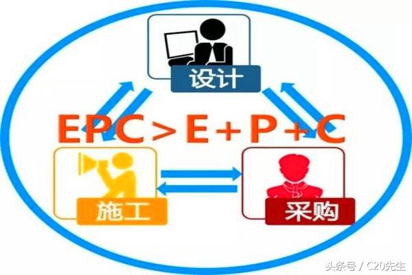 工程總承包，設(shè)計院和施工企業(yè)誰更行？
